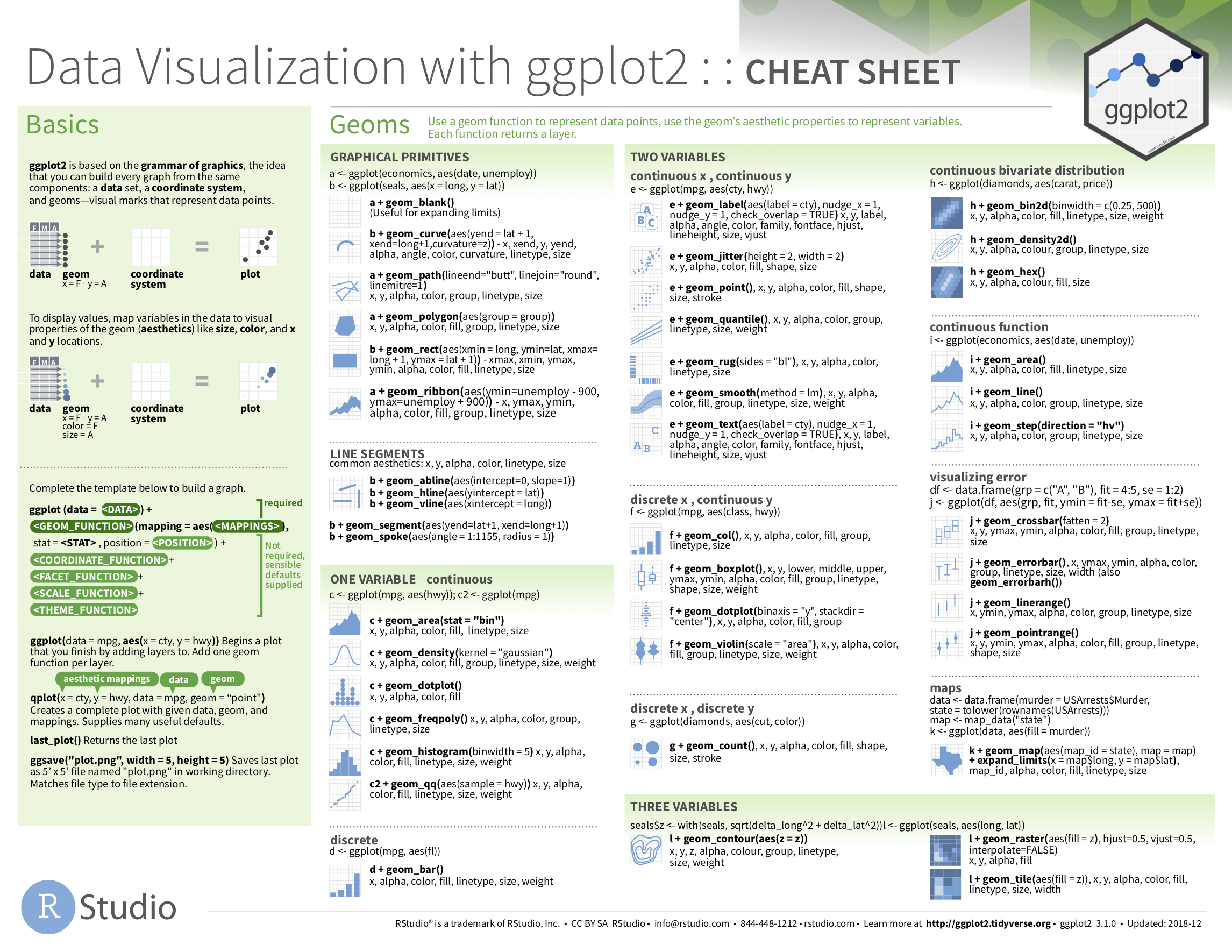 Data Visualization with ggplot2 cheatsheat