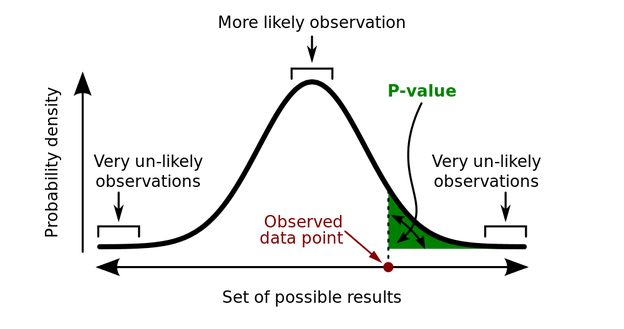 What Does A Small P Value Mean