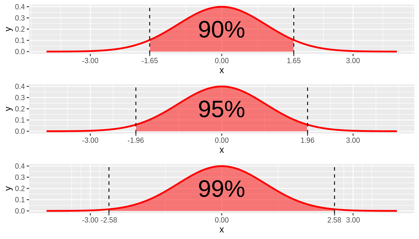 Confidence Interval
