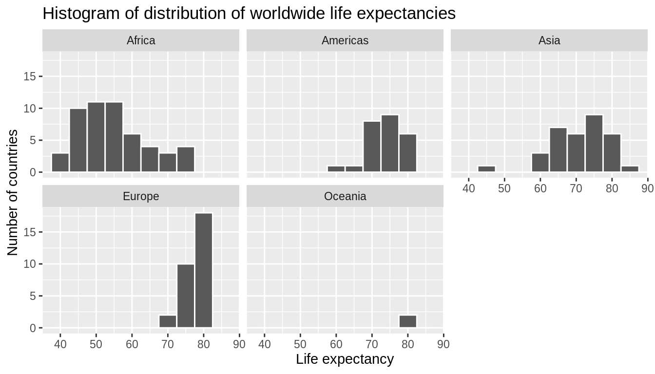 Life expectancy in 2007.