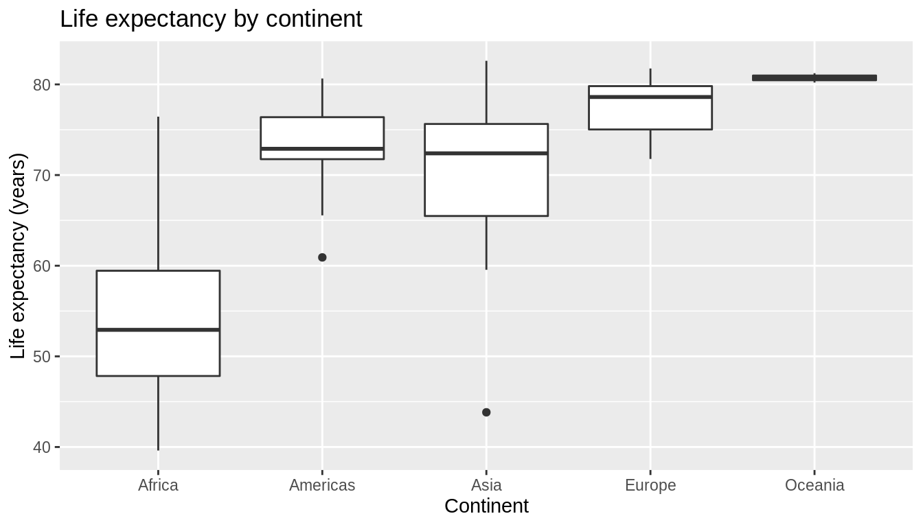 Life expectancy in 2007.