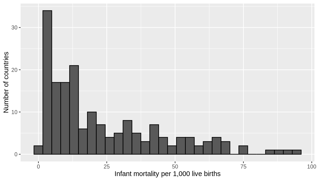 Infant mortality rates per 1,000 live births across 178 countries in 2015