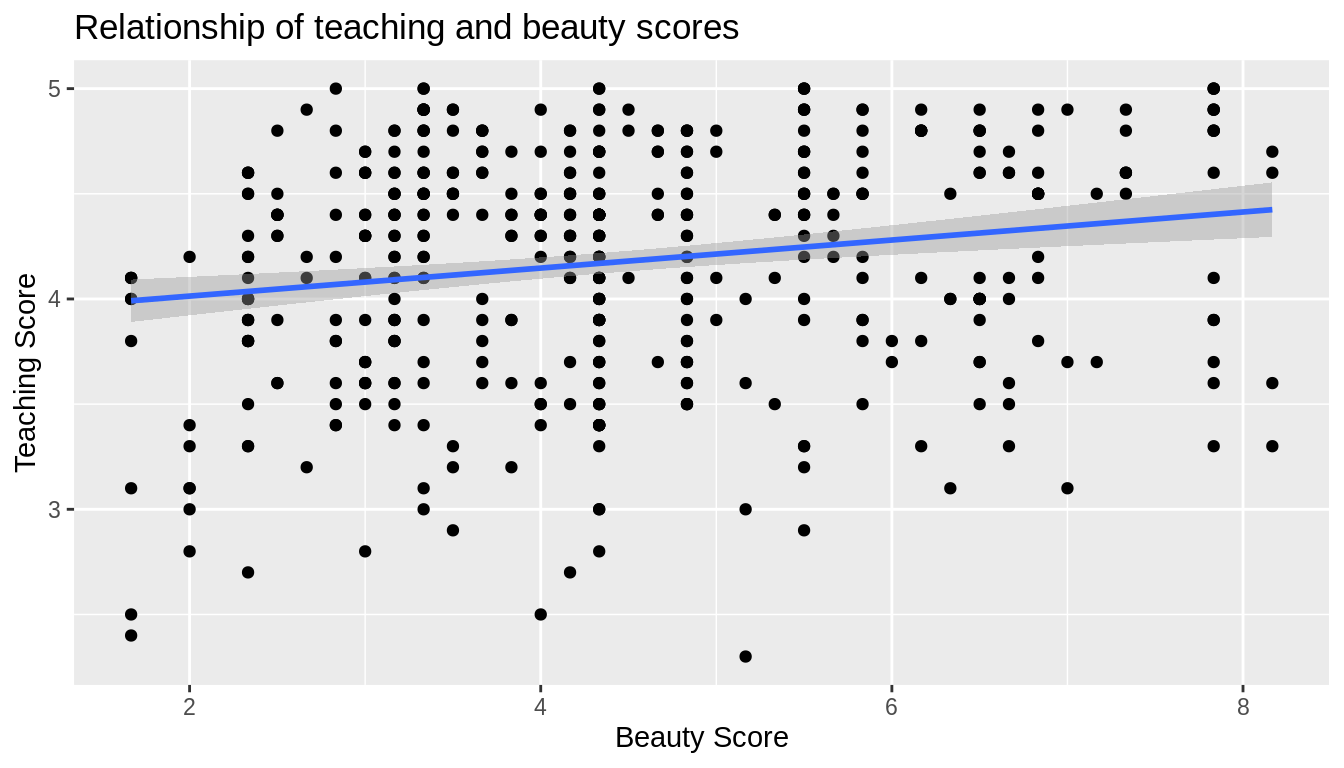 Regression line