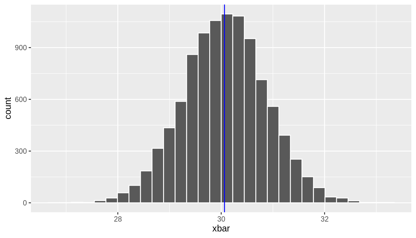 Sampling Distribution of Average Age of Fans at a Football Game